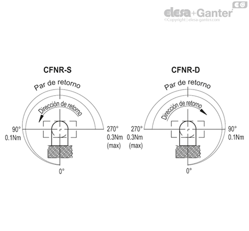 Imagen 7 de CFNR.65 B-M5-D-030
