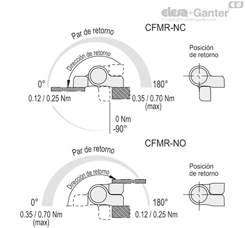 Imagen 4 de CFMR.67-NC-020