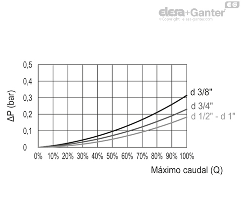 Imagen 4 de HVF.92-E-1/2