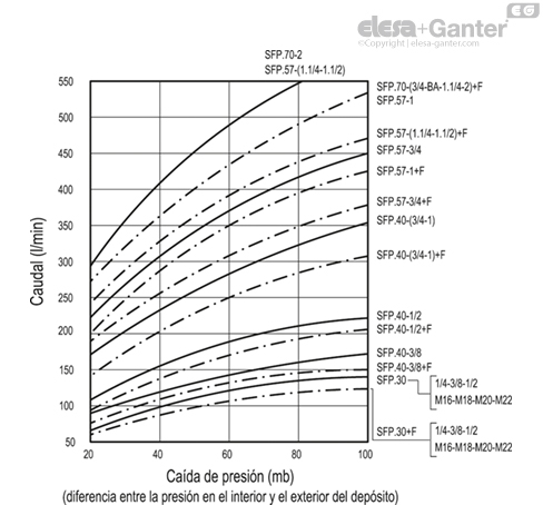 Imagen 4 de SFP.40-1/2+F FOAM-C2-N#