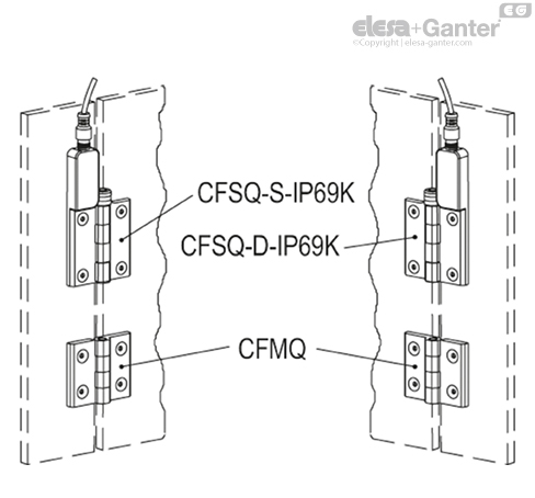 Imagen 4 de CFSQ.60-SH-6-C-A-D-IP69K