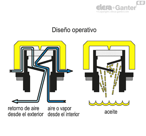 Imagen 3 de SFP.40-3/4+a-EX