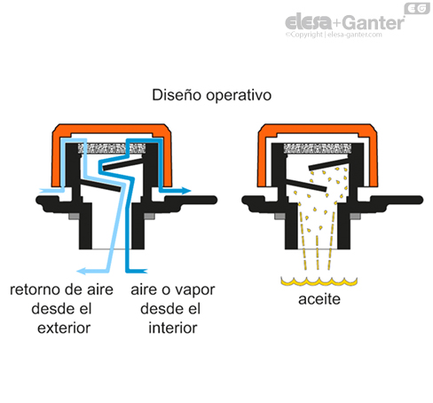 Imagen 3 de SFP.40-1-RC