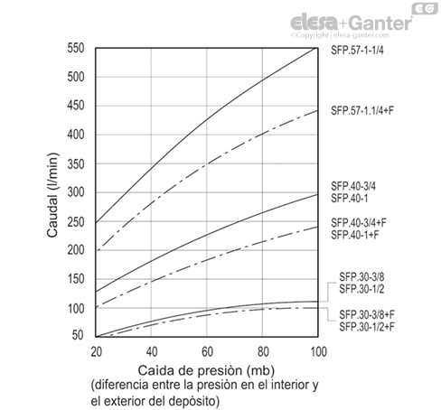 Imagen 4 de SFP.40-1+F-FOAM-RC
