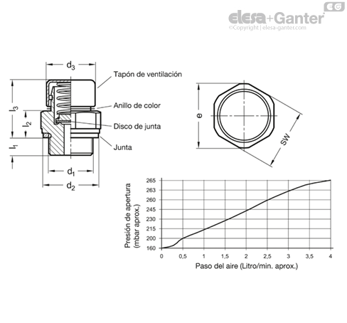 Imagen 2 de GN 881-G1/2-200-MS-M