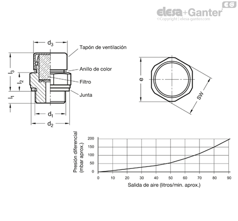 Imagen 2 de GN 882-M14x1,5-MS-M