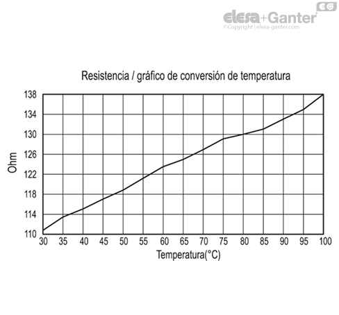Imagen 12 de HCK.127-ZN-M12-NBR-PC-P-E-NC-80-NC
