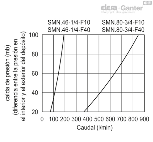 Imagen 3 de SMN.80-3/4-F40