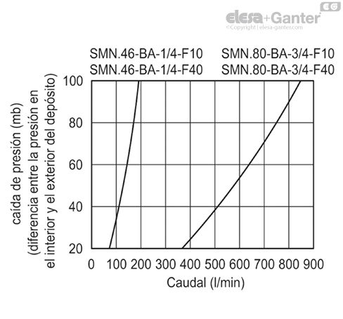 Imagen 4 de SMN.80-BA-F10-FRB+CM