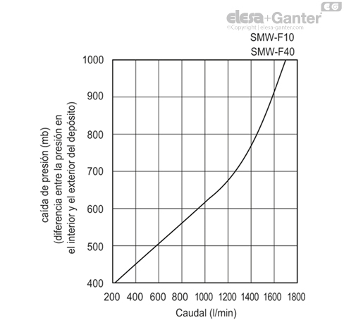 Imagen 3 de SMW.80-3/4-F10-350mb