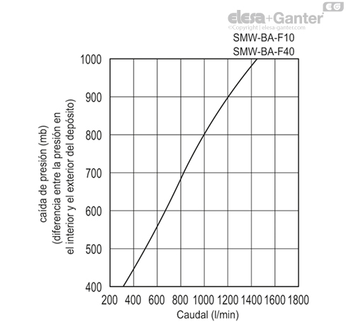 Imagen 4 de SMW.80-BA-F40-350MB-FRB+CM
