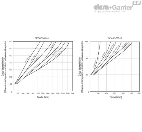 Imagen 4 de SFV-AP.57-G3/4-700MB