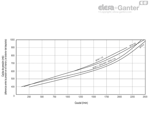 Imagen 3 de SFW.70-2+FPE+a-350mb