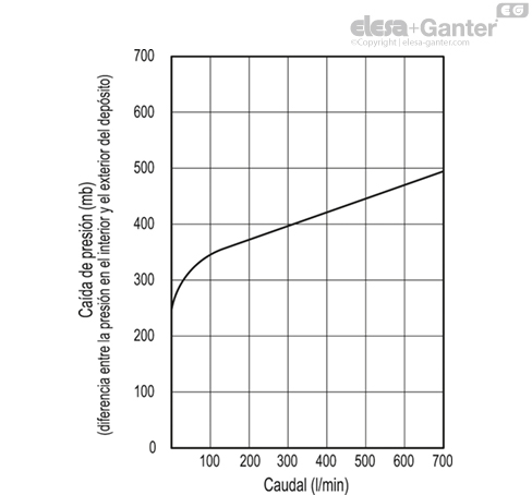 Imagen 3 de SFW.70-BA+F+a-350 mb