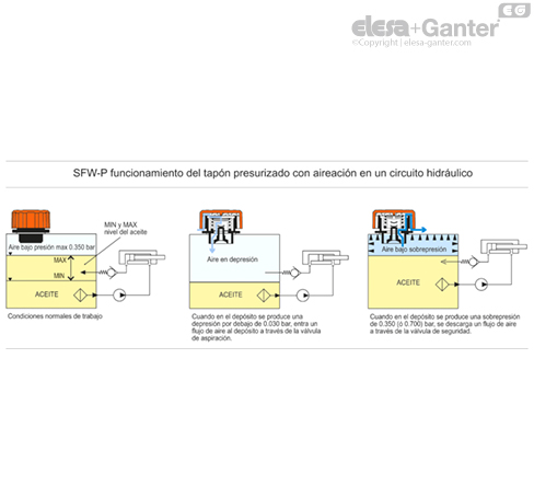 Imagen 3 de SFW-P.40-G3/4+FPE+a-350mb