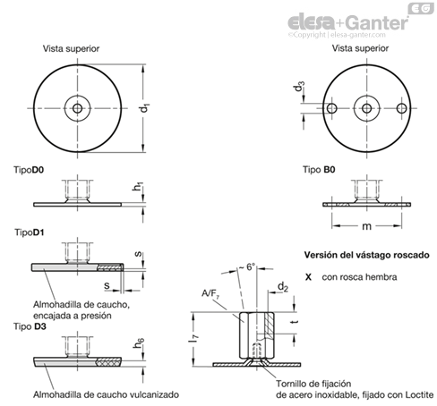 Imagen 1 de GN 41-80-M12-32-D0-X
