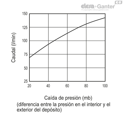 Imagen 3 de SFF.40-3/4+F+a