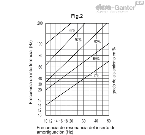 Imagen 4 de LS.VA-40-14-M8x68