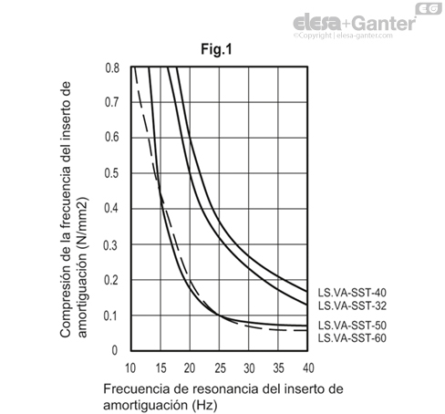 Imagen 3 de LS.VA-60-24-SST-M16x158
