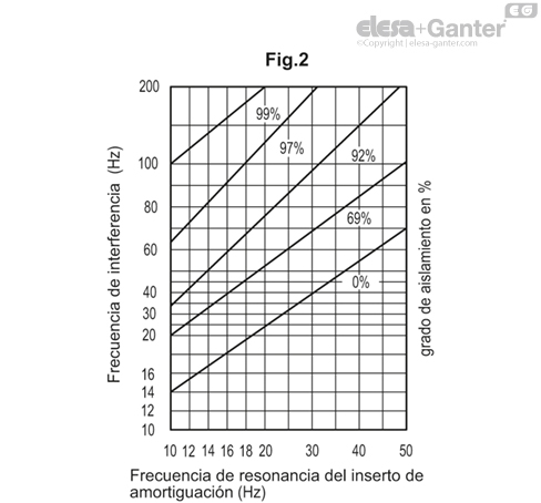 Imagen 4 de LS.VA-60-24-SST-M20x98