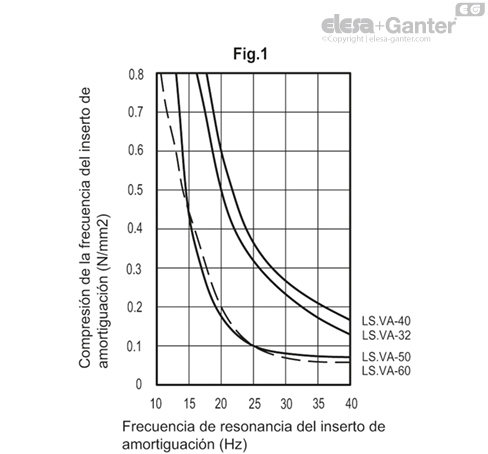 Imagen 3 de LS.VA-50-14-STP-M8x69