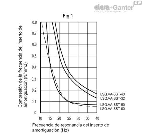 Imagen 3 de LSQ.VA-40-8.5-SST-M8x73