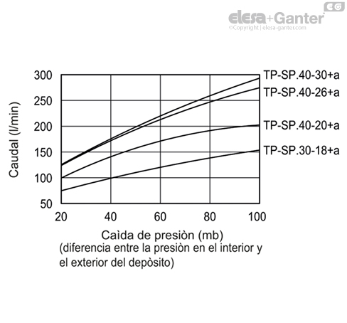 Imagen 5 de TP-SP.30-18+F+a