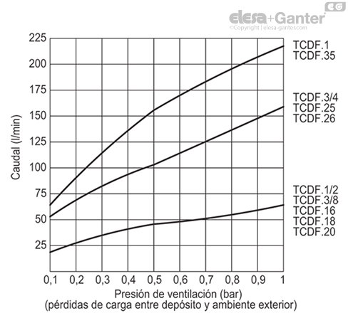 Imagen 3 de TCDF.1+P