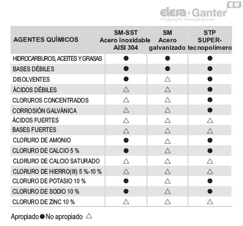 Imagen 3 de STP-14-M12x99