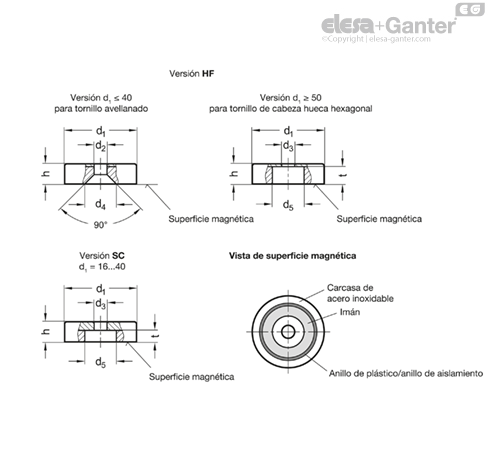 Imagen 2 de GN 50.45-HF-25-7-5,5