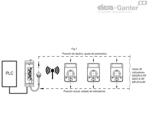 Imagen 3 de UC-RF-W2 ETHERCAT IO