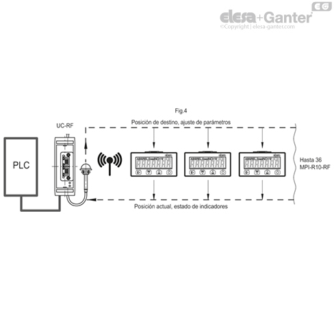 Imagen 8 de MPI-R10-RF-W2-IP67
