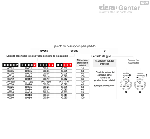 Imagen 3 de GW12-000.25-D