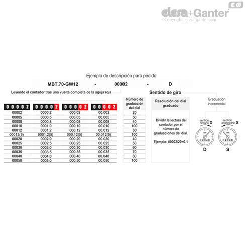Imagen 3 de MBT.70-GW12-000.25-D