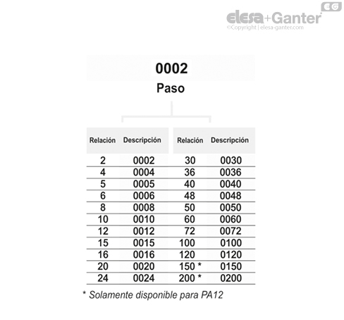 Imagen 4 de PA11-0002-D