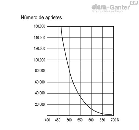 Imagen 3 de ERX.30 B-M3-C1