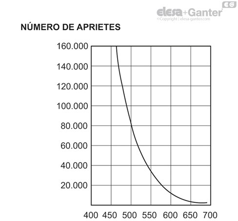 Imagen 3 de ERX.44-SST-p-M6x30-C1-RC