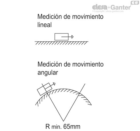 Imagen 11 de MPI-R10-RF-W2-IP67