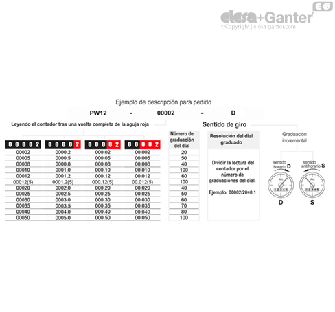 Imagen 6 de PW12-000.25-D