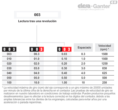Imagen 8 de DD50-AN-0.10-D-C1
