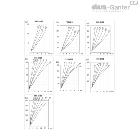 Imagen 7 de PES-20x20-8.5-92