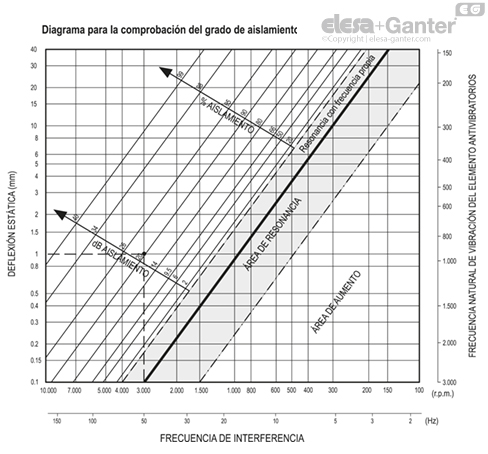 Imagen 3 de LW.A-120-M16x1.5x130