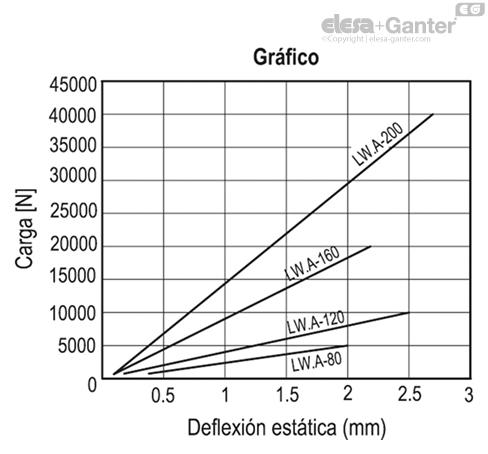 Imagen 4 de LW.A-120-M16x1.5x130